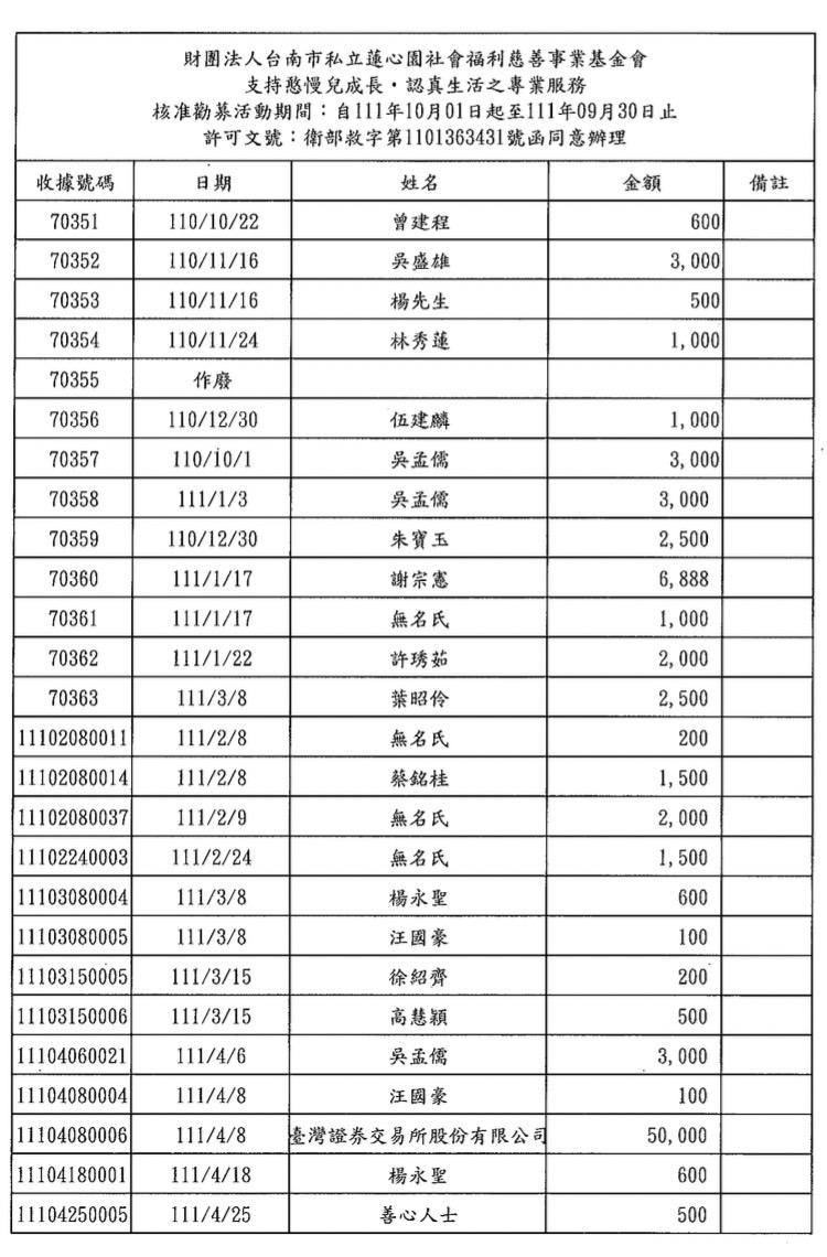 支持憨慢兒成長 · 認真生活之專業服務